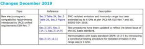 tabell iacs