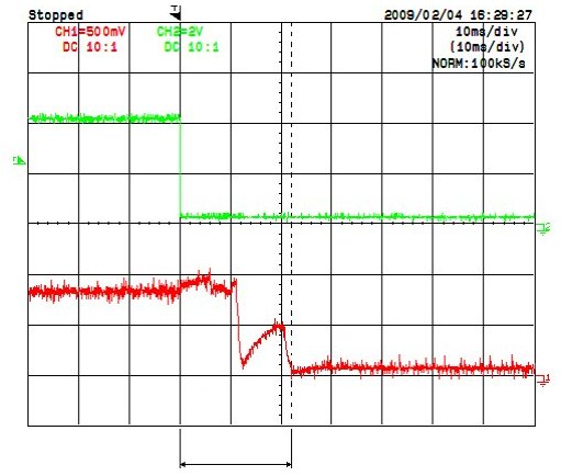 An adapted BIOS saves power in existing designs - Setting up the chipset