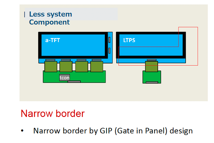 ltps-technology-hectronic-embedded-board