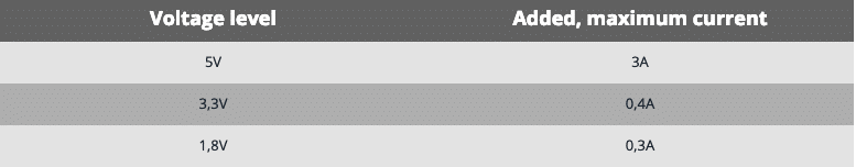 Power supply on carrier Picture 1: Table of voltage levels and currents