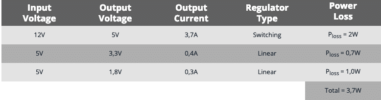 Power supply on carrier - Picture 2: Power budget