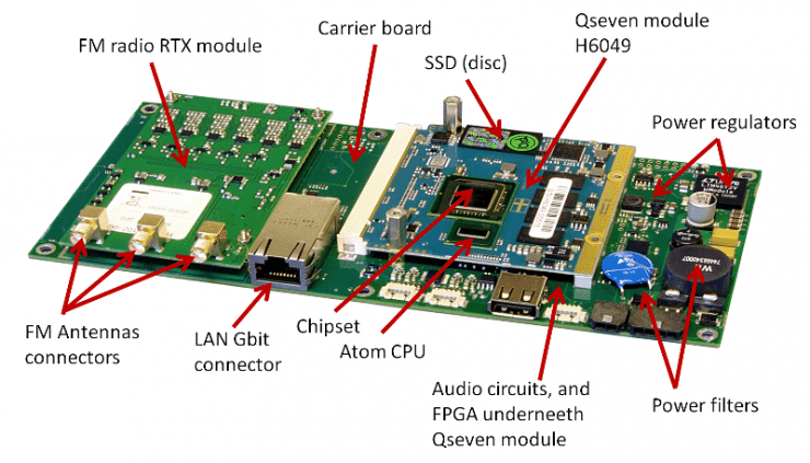 TX Module developed by Generic and the Hectronic H6049 Qseven Module with Intel® Atom™